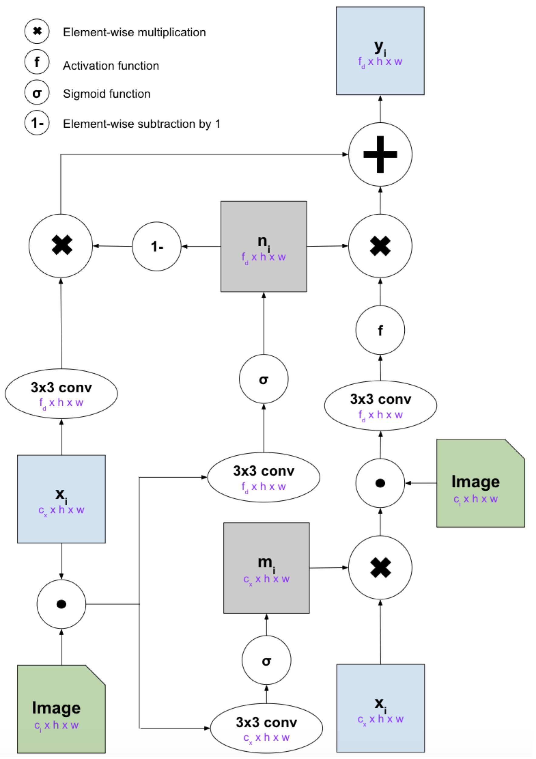 MRU block diagram