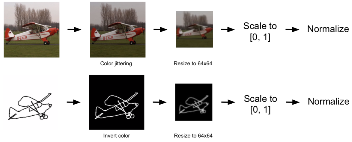 Image processing visualization