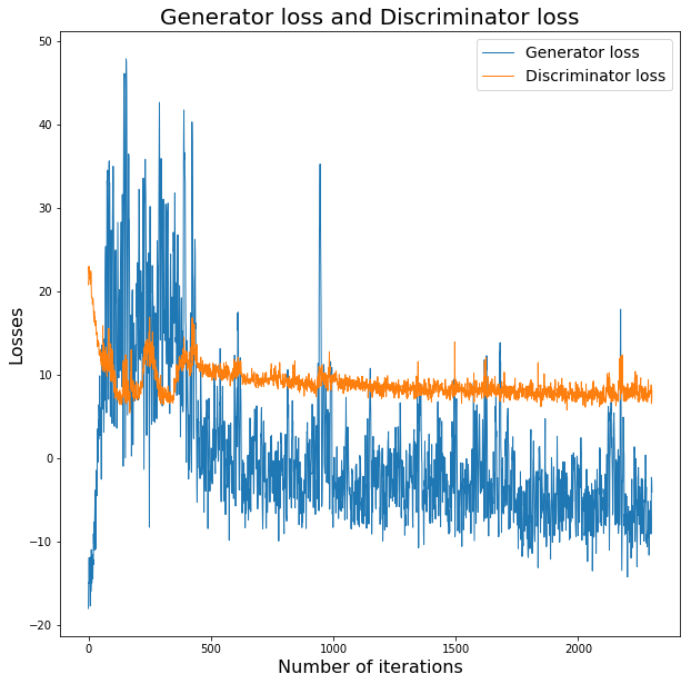 Discriminator vs Generator Loss
